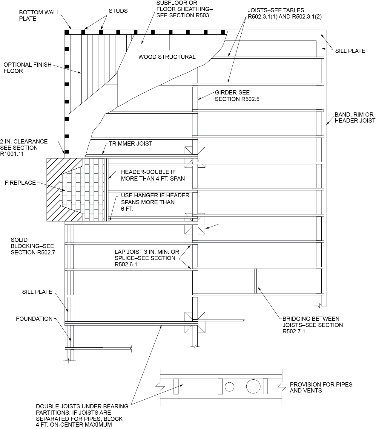 CHAPTER 5 FLOORS - 2021 OREGON RESIDENTIAL SPECIALTY CODE