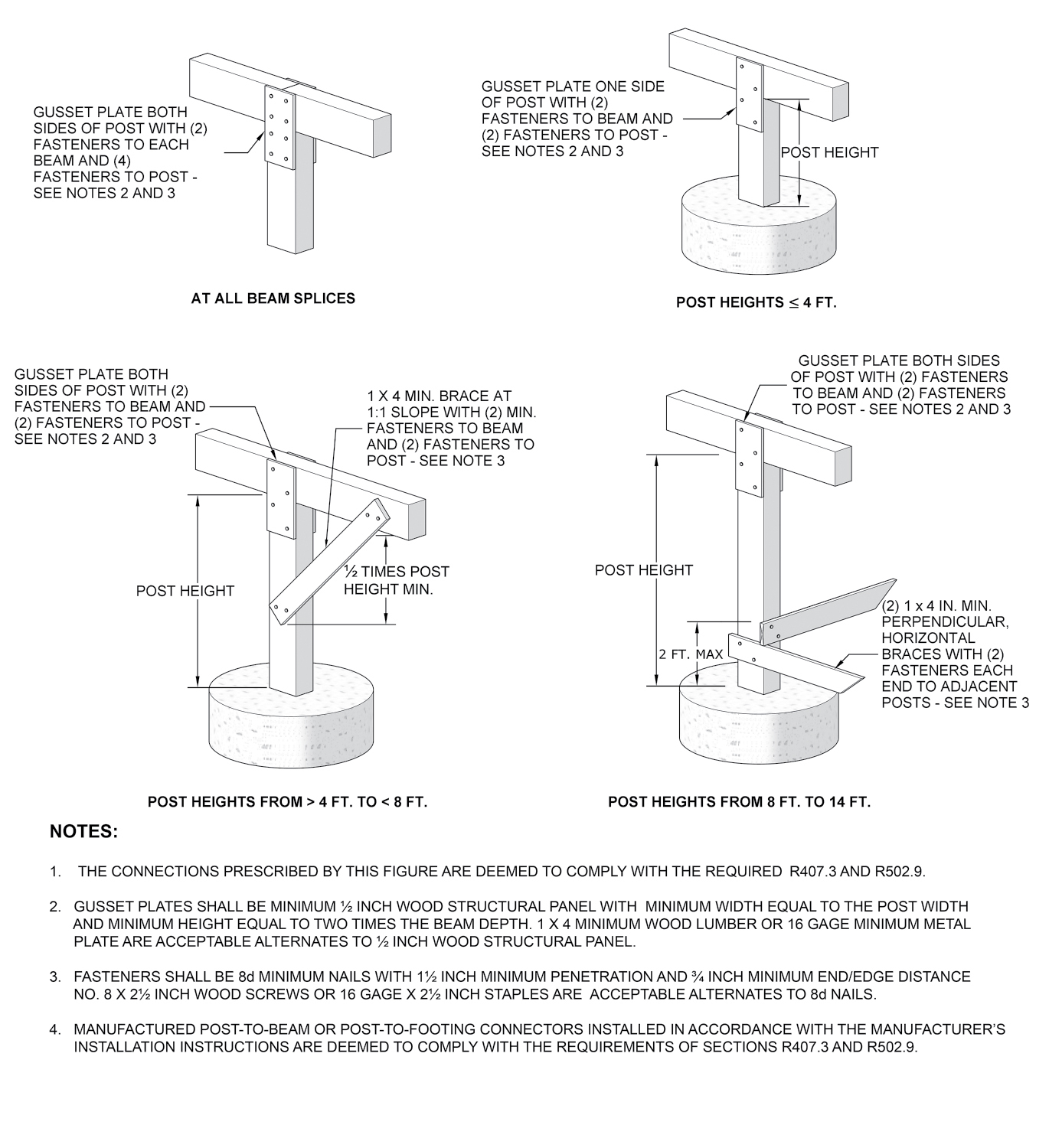 CHAPTER 5 FLOORS - 2021 OREGON RESIDENTIAL SPECIALTY CODE