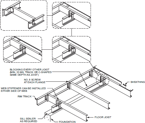 CHAPTER 5 FLOORS - 2021 OREGON RESIDENTIAL SPECIALTY CODE