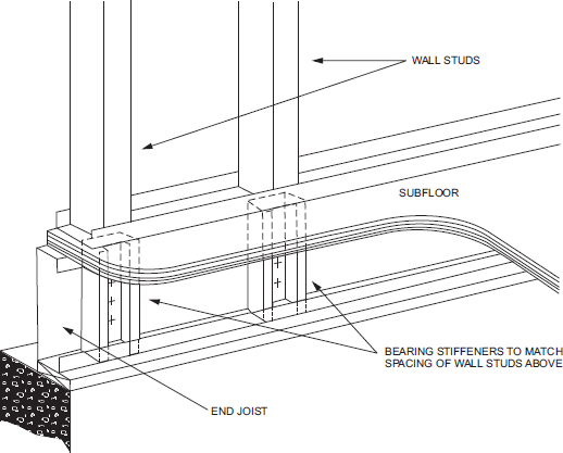 CHAPTER 5 FLOORS - 2021 OREGON RESIDENTIAL SPECIALTY CODE