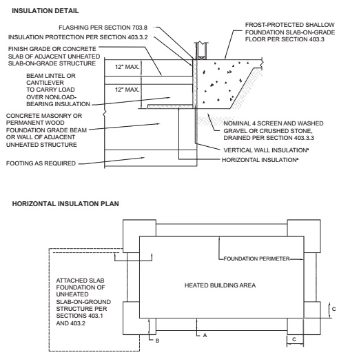 CHAPTER 4 FOUNDATIONS - 2019 RESIDENTIAL CODE OF OHIO