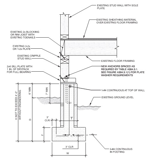 2018 PUERTO RICO EXISTING BUILDING CODE | ICC DIGITAL CODES