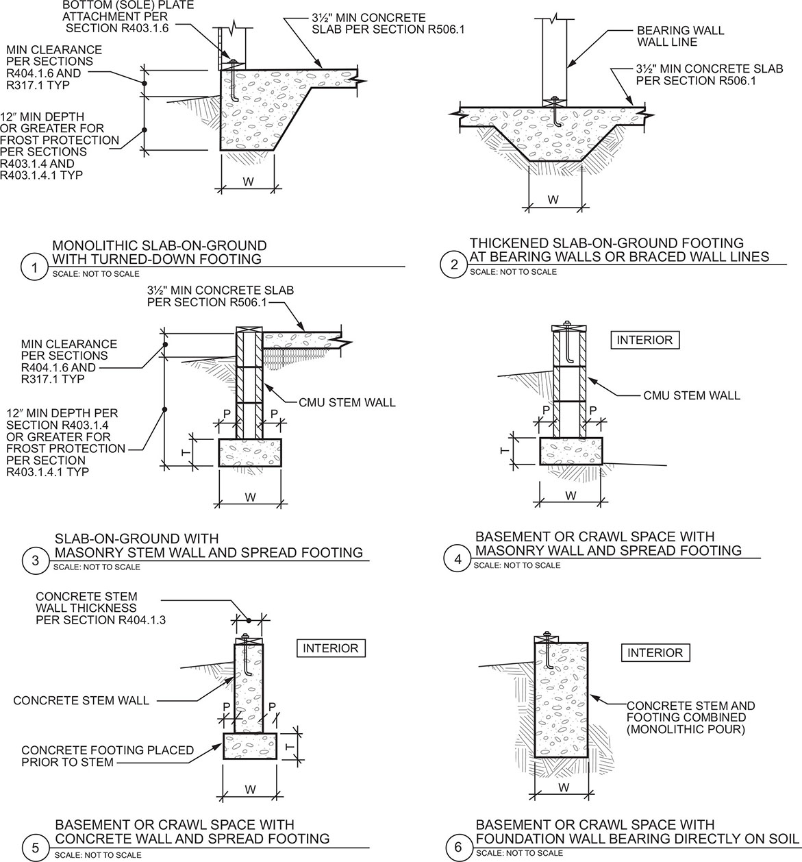 CHAPTER 4 FOUNDATIONS - 2018 VIRGINIA RESIDENTIAL CODE, image size:1171x1258