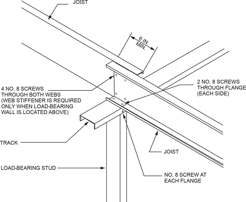 CHAPTER 5 FLOORS - 2018 VIRGINIA RESIDENTIAL CODE