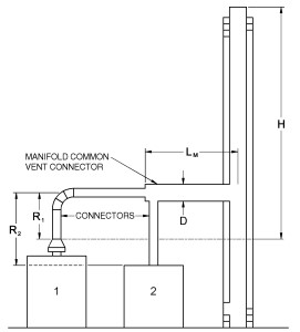 APPENDIX B IFGS SIZING OF VENTING SYSTEMS SERVING APPLIANCES EQUIPPED ...