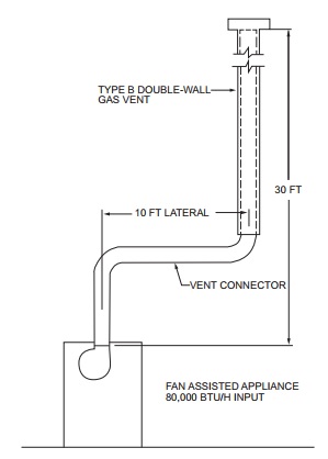 APPENDIX B IFGS SIZING OF VENTING SYSTEMS SERVING APPLIANCES EQUIPPED ...