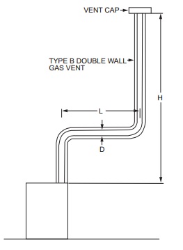 Appendix B Ifgs Sizing Of Venting Systems Serving Appliances Equipped 