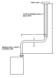 APPENDIX B IFGS SIZING OF VENTING SYSTEMS SERVING APPLIANCES EQUIPPED ...