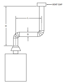 APPENDIX B IFGS SIZING OF VENTING SYSTEMS SERVING APPLIANCES EQUIPPED ...