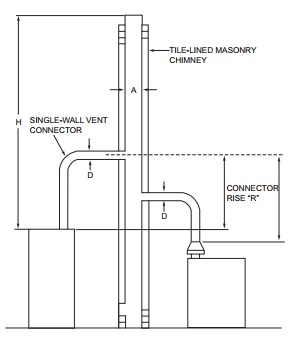 APPENDIX B IFGS SIZING OF VENTING SYSTEMS SERVING APPLIANCES EQUIPPED ...