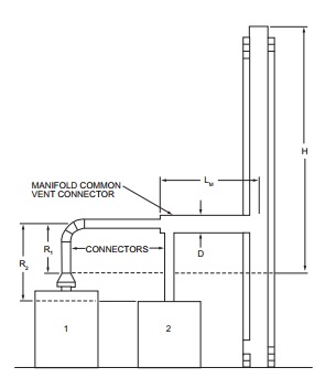 APPENDIX B IFGS SIZING OF VENTING SYSTEMS SERVING APPLIANCES EQUIPPED ...