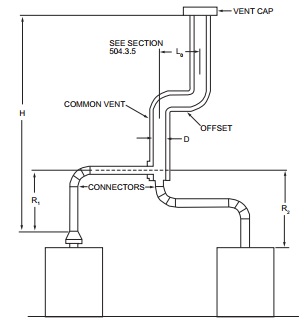 APPENDIX B IFGS SIZING OF VENTING SYSTEMS SERVING APPLIANCES EQUIPPED ...