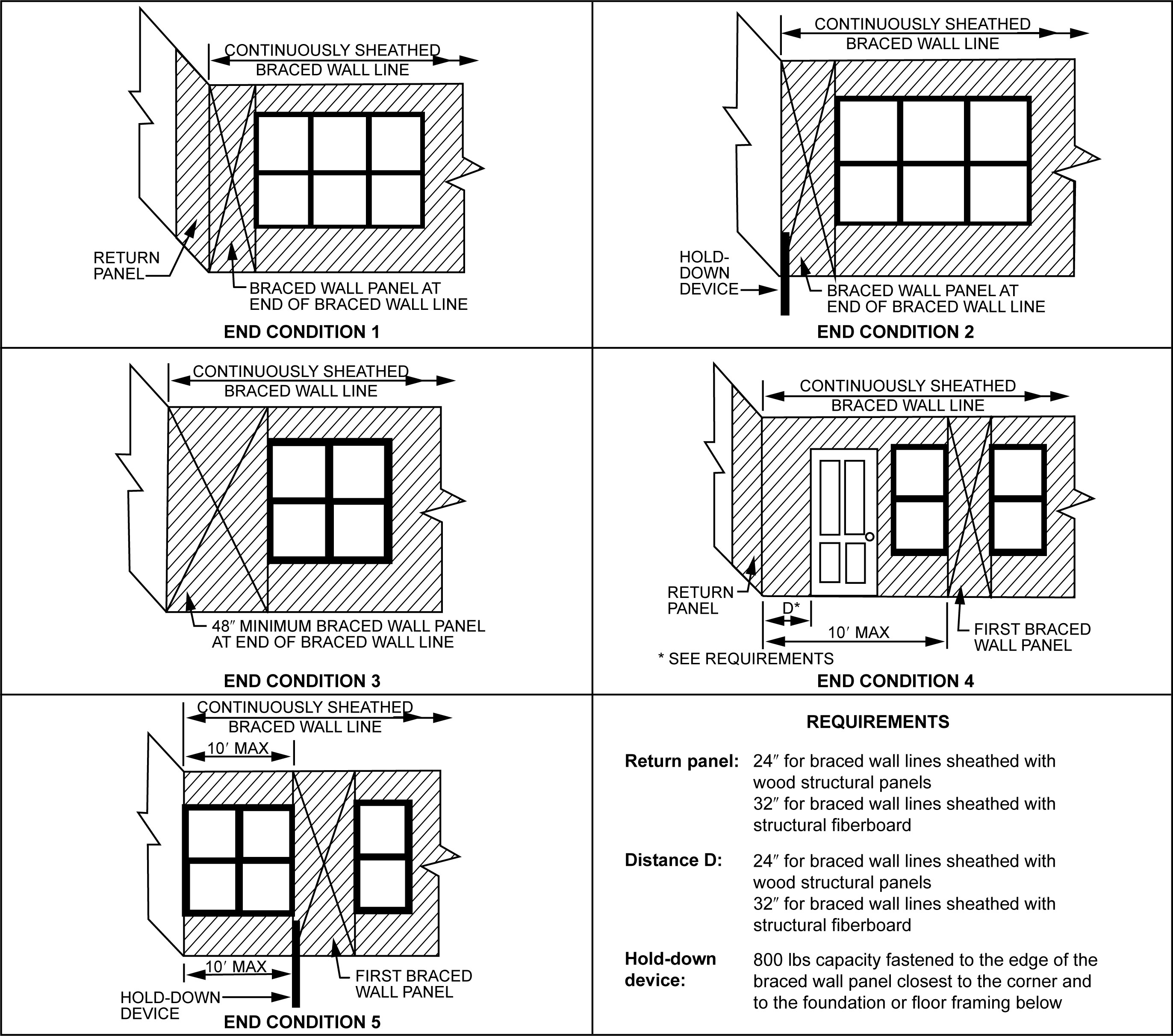 CHAPTER 6 WALL CONSTRUCTION - 2021 INTERNATIONAL RESIDENTIAL CODE