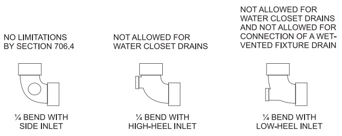 CHAPTER 7 SANITARY DRAINAGE - 2017 ARTICLE XV ALLEGHENY COUNTY HEALTH ...