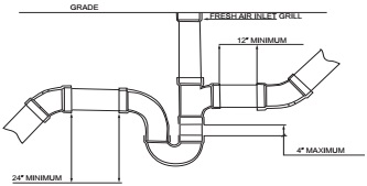 CHAPTER 7 SANITARY DRAINAGE - 2017 ARTICLE XV ALLEGHENY COUNTY HEALTH ...