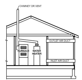 CHAPTER 7 COMBUSTION AIR - 2010 MECHANICAL CODE OF NEW YORK STATE