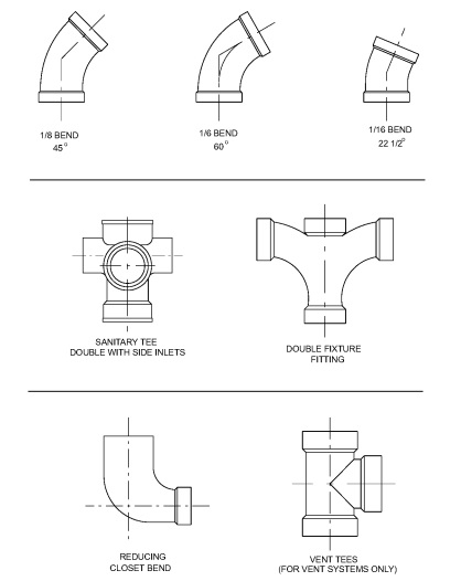 APPENDIX H SANITARY DRAINAGE PIPE FITTINGS - 2010 PLUMBING CODE OF NEW ...