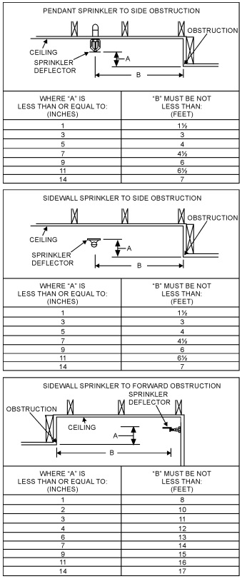 CHAPTER 3 BUILDING PLANNING - 2022 CALIFORNIA RESIDENTIAL
