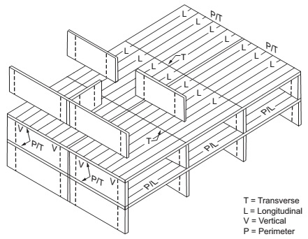 CHAPTER 16 STRUCTURAL DESIGN - 2022 CALIFORNIA BUILDING CODE, TITLE 24 ...