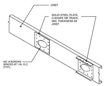 CHAPTER 5 FLOORS - 2018 CONNECTICUT STATE BUILDING CODE - 2015 IRC PORTION