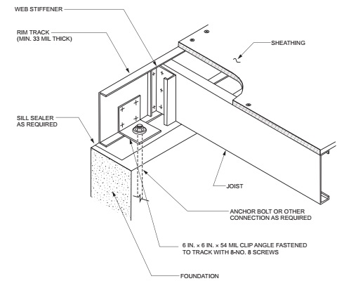 CHAPTER 5 FLOORS - 2018 CONNECTICUT STATE BUILDING CODE - 2015 IRC PORTION