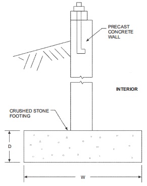 CHAPTER 4 FOUNDATIONS - 2018 CONNECTICUT STATE BUILDING CODE - 2015 IRC ...