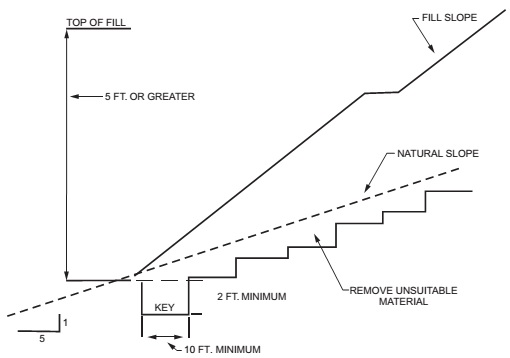 APPENDIX J GRADING - 2018 CONNECTICUT STATE BUILDING CODE - 2015 IBC ...