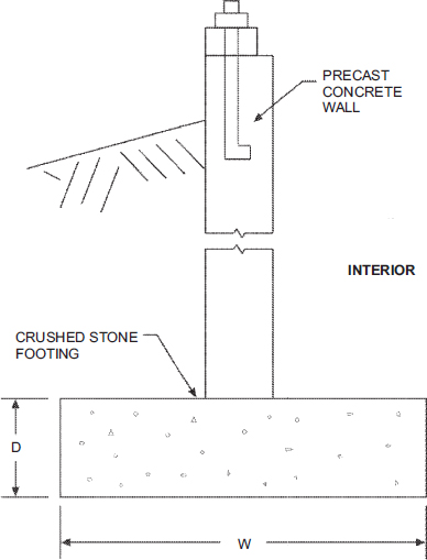 洋書 The Scope and Structure of Civil Codes CHAPTER 4 FOUNDATIONS - 2009 INTERNATIONAL RESIDENTIAL CODE