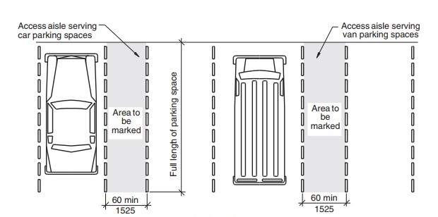CHAPTER 5 GENERAL SITE AND BUILDING ELEMENTS - 2017 ICC A117.1 ...