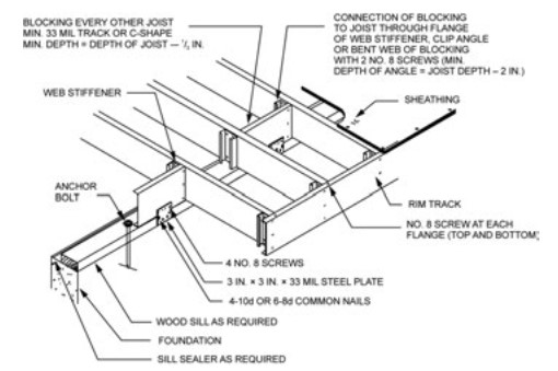 Chapter 5 Floors - 2021 International Residential Code New Jersey Edition