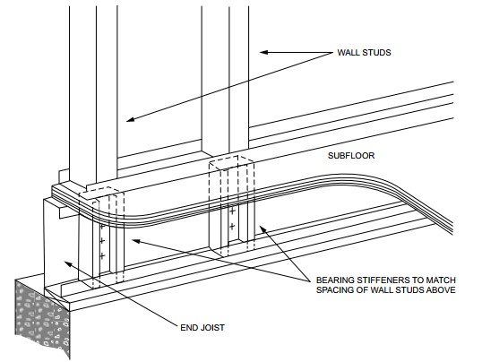 CHAPTER 5 FLOORS - 2021 INTERNATIONAL RESIDENTIAL CODE NEW JERSEY EDITION
