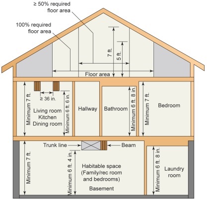 CHAPTER 8 HOME SAFETY - 2020 ILLUSTRATED FIELD GUIDE TO THE MINNESOTA ...