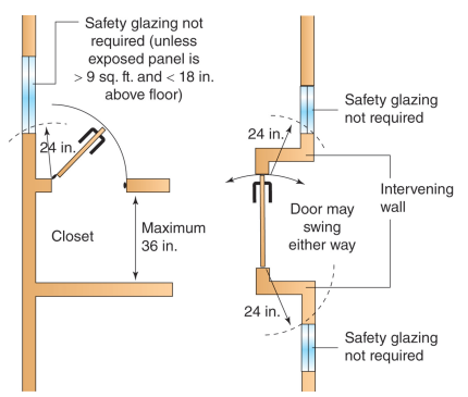 CHAPTER 8 HOME SAFETY - 2020 ILLUSTRATED FIELD GUIDE TO THE MINNESOTA ...