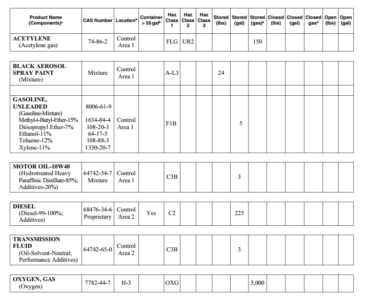 APPENDIX H HAZARDOUS MATERIALS MANAGEMENT PLAN HMMP AND HAZARDOUS ...