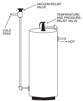 CHAPTER 28 WATER HEATERS - 2021 INTERNATIONAL TINY HOUSE PROVISIONS ...