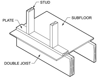 CHAPTER 5 FLOORS - 2021 INTERNATIONAL TINY HOUSE PROVISIONS: CODE ...