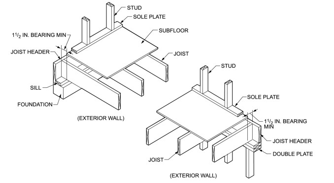 CHAPTER 5 FLOORS - 2021 INTERNATIONAL TINY HOUSE PROVISIONS: CODE ...