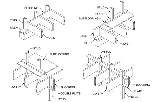 CHAPTER 5 FLOORS - 2021 INTERNATIONAL TINY HOUSE PROVISIONS: CODE ...