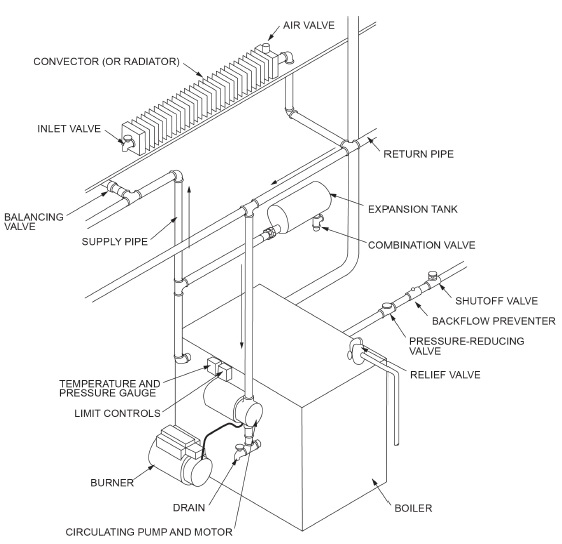 CHAPTER 20 BOILERS AND WATER HEATERS 2021 INTERNATIONAL TINY HOUSE