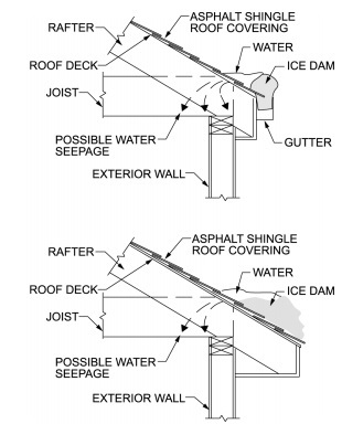 CHAPTER 9 ROOF ASSEMBLIES - 2021 INTERNATIONAL TINY HOUSE PROVISIONS ...