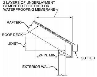 CHAPTER 9 ROOF ASSEMBLIES - 2021 INTERNATIONAL TINY HOUSE PROVISIONS ...