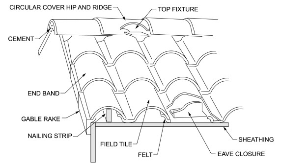 CHAPTER 9 ROOF ASSEMBLIES - 2021 INTERNATIONAL TINY HOUSE PROVISIONS ...