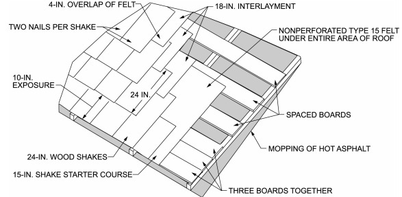 Chapter 9 Roof Assemblies - 2021 International Tiny House Provisions 