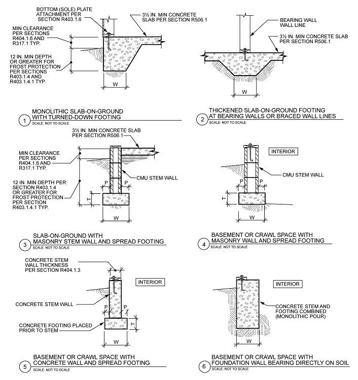 CHAPTER 4 FOUNDATIONS - 2021 INTERNATIONAL TINY HOUSE PROVISIONS: CODE ...