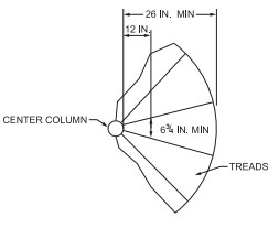 2021 International Tiny House Provisions: Code, Commentary