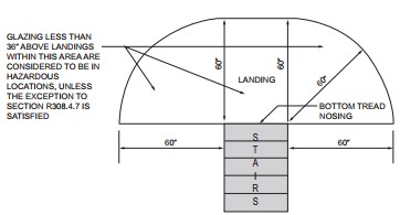 Digital Codes