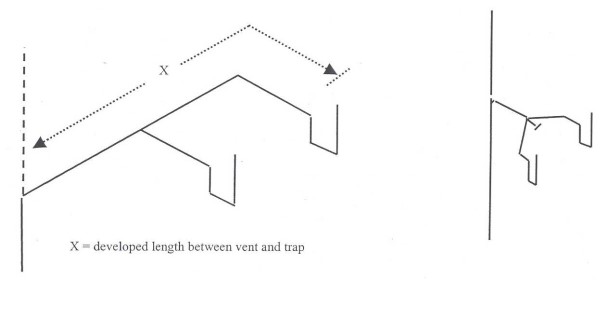 CHAPTER SPS 382 APPENDIX - 2018 WISCONSIN UNIFORM PLUMBING CODE