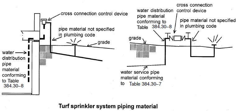 CHAPTER SPS 384 APPENDIX - 2018 WISCONSIN UNIFORM PLUMBING CODE