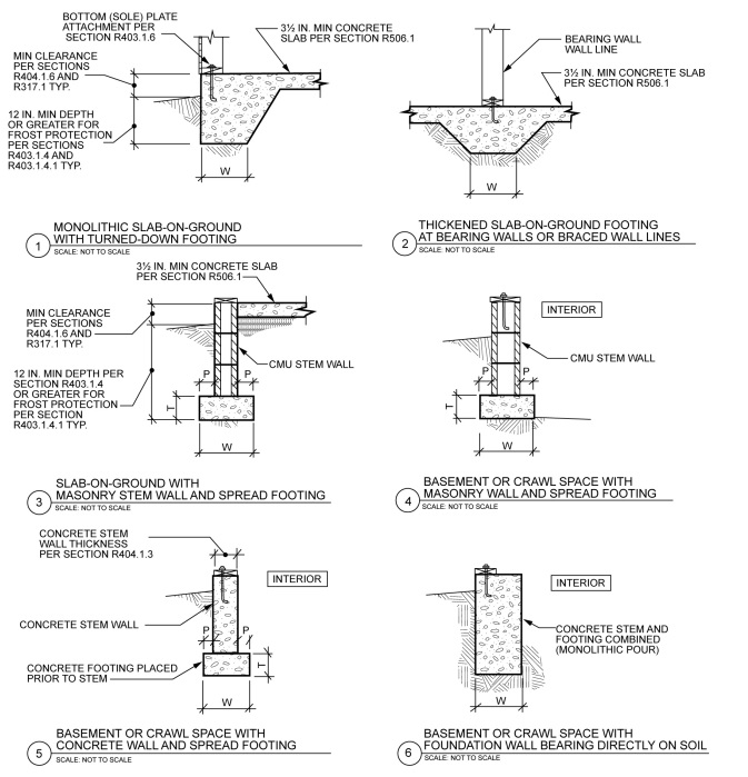 CHAPTER 4 FOUNDATIONS 2021 ARKANSAS FIRE PREVENTION CODE, VOLUME III