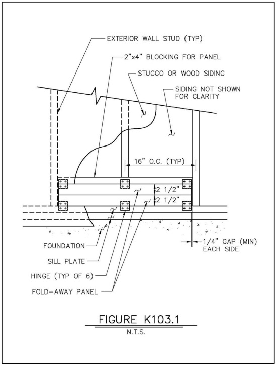 APPENDIX K GROUP R 3 AND GROUP R 3 1 OCCUPANCIES PROTECTED BY THE ...